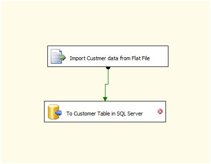 source to OLE DB destination